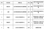 颐和园内两家商店售卖假冒玛瑙珠宝，被曝光后引发公众质疑！