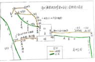 清代京郊的三条“石御路”分别体现什么特点？