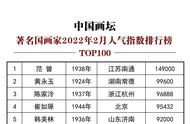 2022年2月，中国画坛国画家人气指数Top100榜单，谁将荣登荣耀之巅？