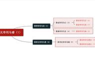 解读东晋王朝：短短百年的君主更迭背后的秘密