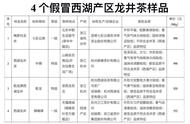 北京消协对市场上龙井茶进行实测，揭示其真实品质