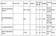 碧玺手链不合格，翠之星珠宝信誉受损