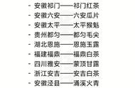 茶叶爱好者必看：中国名茶收藏指南