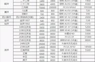 银元收藏家注意：了解2021年11月市场最新价格