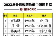 中国画坛宝藏解析：最具收藏价值名家TOP50