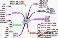 我国茶叶的基本分类：茶的种类与功效