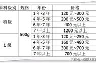 广西六堡茶价格及选购指南：专业指导