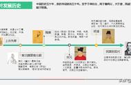 茶叶学习捷径：34张PPT课件助你轻松成为茶叶专家