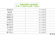 都匀毛尖以35.28亿元的市值成功入选“2020中国茶叶区域公用品牌价值十强”