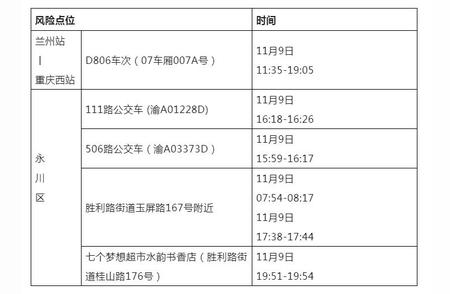 疫情防控关注！重庆永川区新增病例详报