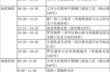 乐山市：疫情防控之下的新增病例解析