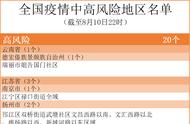 江苏扬州疫情再掀波澜，昨日新增本土病例特点分析