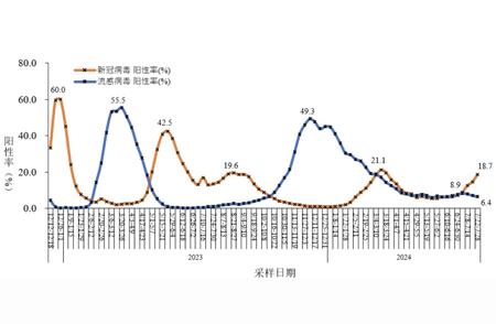 专家解读广东新冠病毒新增病例背后的原因