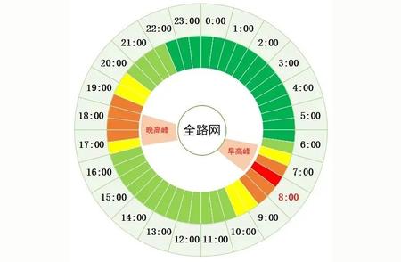 中小学开学季，北京早高峰出行五大注意事项！