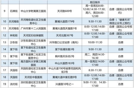 最新广州各区核酸采样点信息一览表