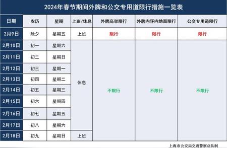 上海交通新规出炉：除夕当日外牌车辆和公交专道限行措施加强