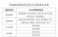 今日昌平区疫情更新：新增病例及风险点位解析