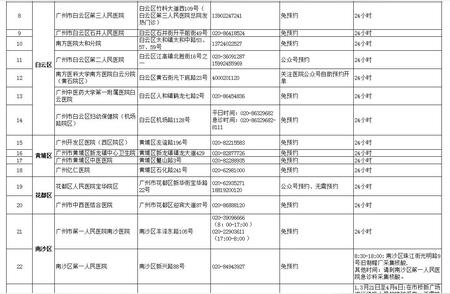 广州核酸检测采样点信息更新，你需要知道的一切。