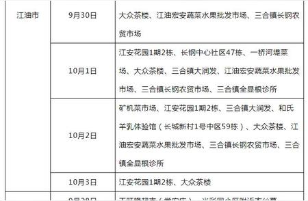 最新绵阳疫情数据：十月四日新增确诊病例与无症状感染者的详细情况