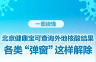 解除弹窗实战技巧，你值得拥有！