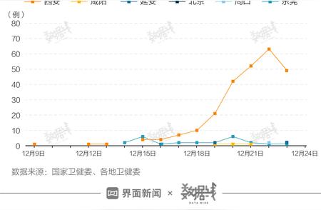 全面了解：西安疫情现状及其发展趋势