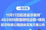 进返京新政全解析：出行准备与注意事项！