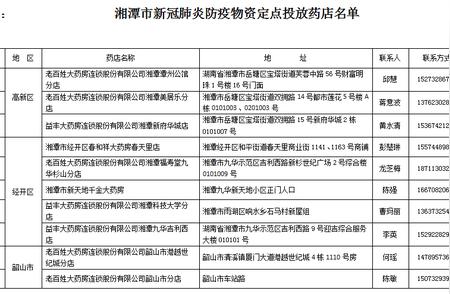 湘潭疫情防控新动向：药品和口罩定点投放细节解读