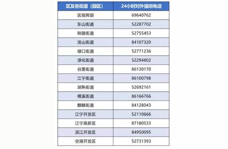 了解风险区域划定情况，共筑健康安全防线