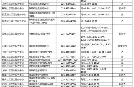 关于江宁疫情防控的热点问题，这里都有答案