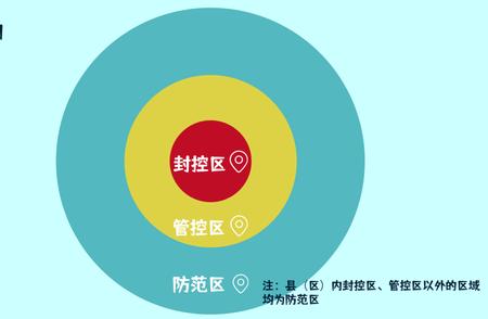 封控区、管控区、防范区的居民如何科学防护？专家解读