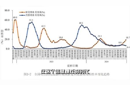 新冠病毒在长沙有新动态？疾控专家给出最新解读