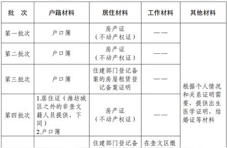 奎文区中小学招生片区划分公布，家长必看