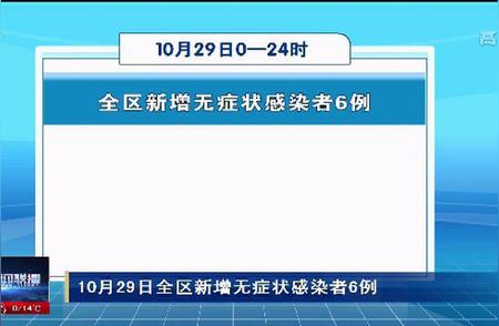 关于区域疫情的新增无症状感染者的最新数据解读