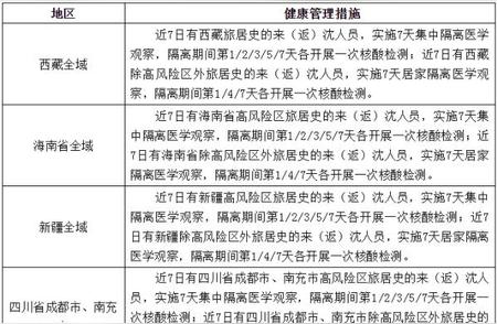 沈阳疾控发布通知：域外人员健康管理新规定出炉