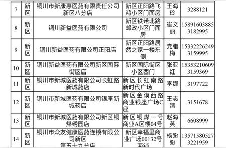 陕西地区发布通告引发关注：感染十天后仍有症状？专家深度解读。