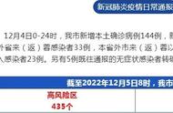 最新！成都疫情实时更新，学校返校安排最新消息