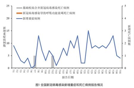 广东新冠感染病例激增背后的专家解读与警示