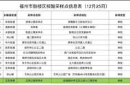 福州最新防疫措施更新：关于取消混管采样的实际操作细节解析