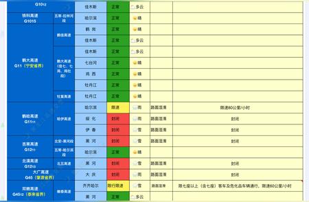 黑龙江省高速公路最新消息：封闭与限速同步更新