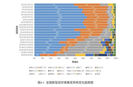 中疾控监测数据：全国新增本土新冠病毒变异株概况