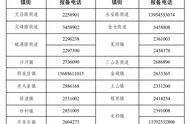 最新！莱州市疫情情况通报：紧急寻找密切接触者！