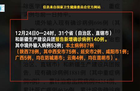 疫情动态：国家卫健委公布新增本土确诊病例及地域分布。