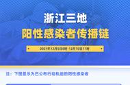 深度剖析：浙江三地阳性感染者的传播路径与防控措施