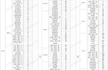 全国高风险地区实时更新，速速了解！