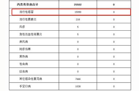 紧急提醒！浙江疫情报告新数据，戴口罩是关键防线