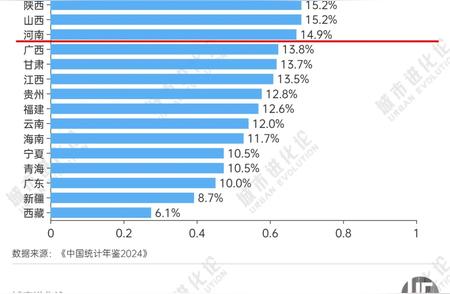 老而不衰，聚焦老龄人口发展与管理的新思考