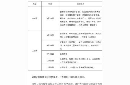 四川绵阳疫情防控升级，昨日新增确诊病例细节解读。