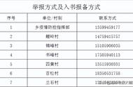 莆田疫情实时更新：本土新增阳性病例详情及防控措施！