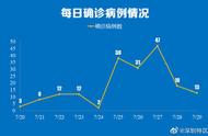 南京新增确诊案例包含不同年龄段和职业类别