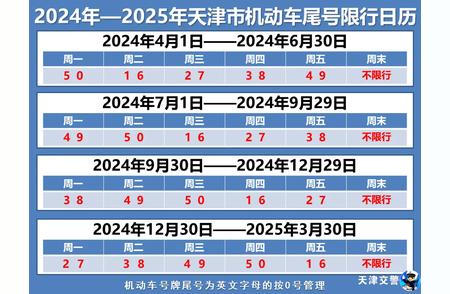 下月天津限行限号有新调整